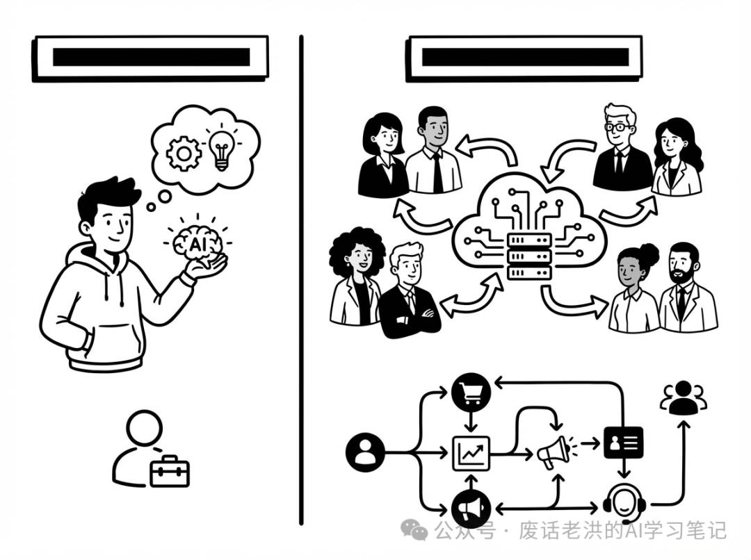 AI作为个人技能与公司系统的对比示意图