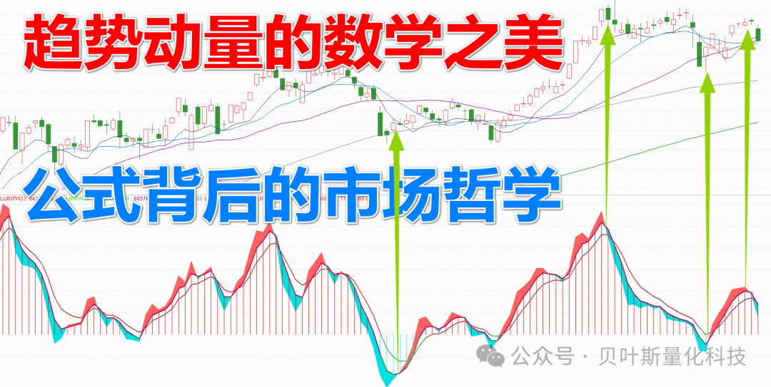 趋势动量指标分析图展示