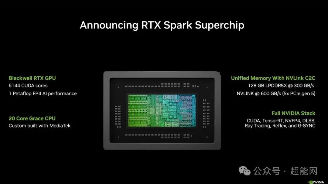 RTX Spark Superchip发布幻灯片，展示Blackwell RTX GPU与Grace CPU统一内存架构