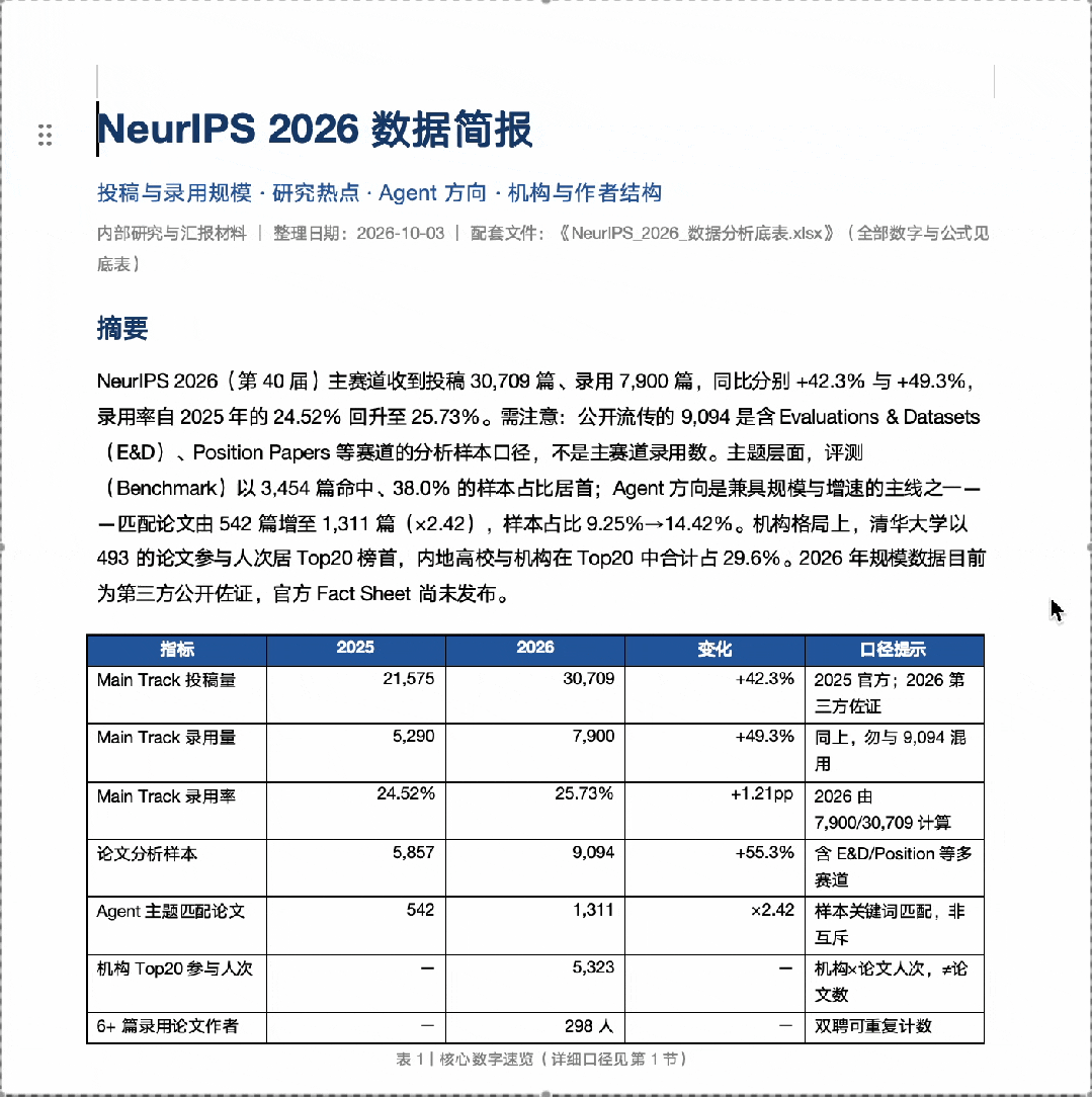 NeurIPS 2026数据简报核心统计与图表