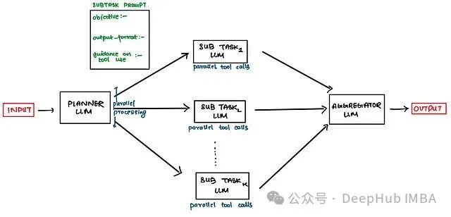 基础迭代式搜索Agent工作流程