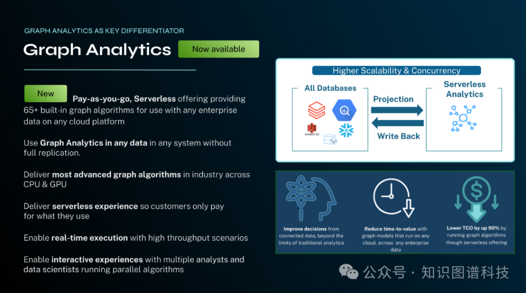 图分析（GDS）技术架构与价值主张图