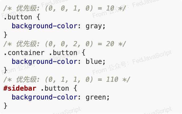 通过组合选择器增加优先级示例