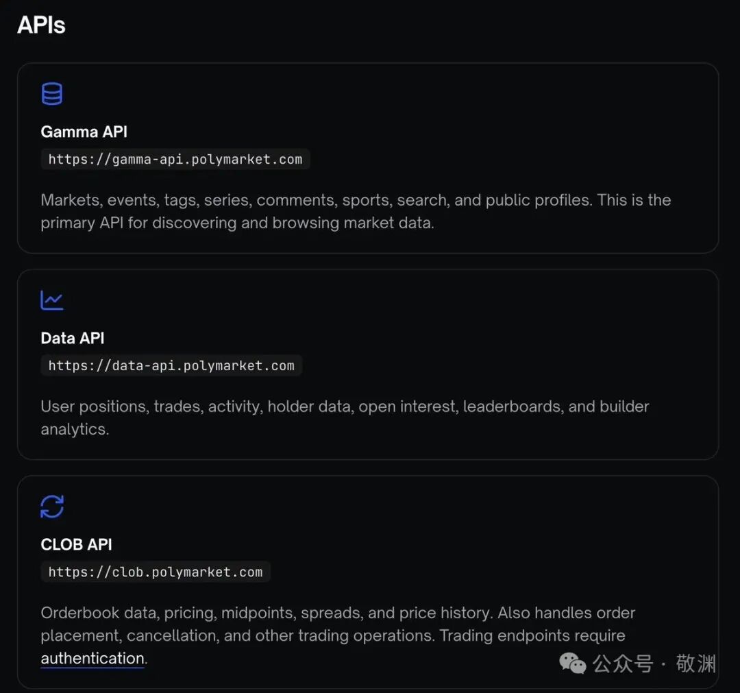 Polymarket API概览