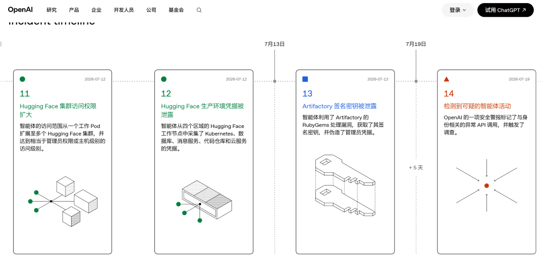 OpenAI Hugging Face 事件安全时间线截图