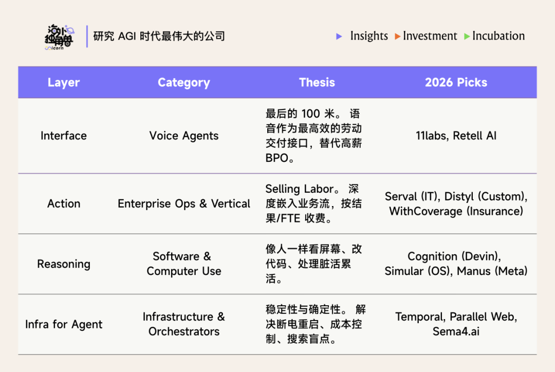 AGI时代公司分类与2026投资图谱
