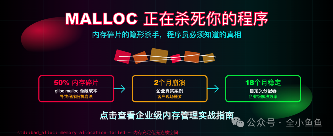 内存碎片问题示意图