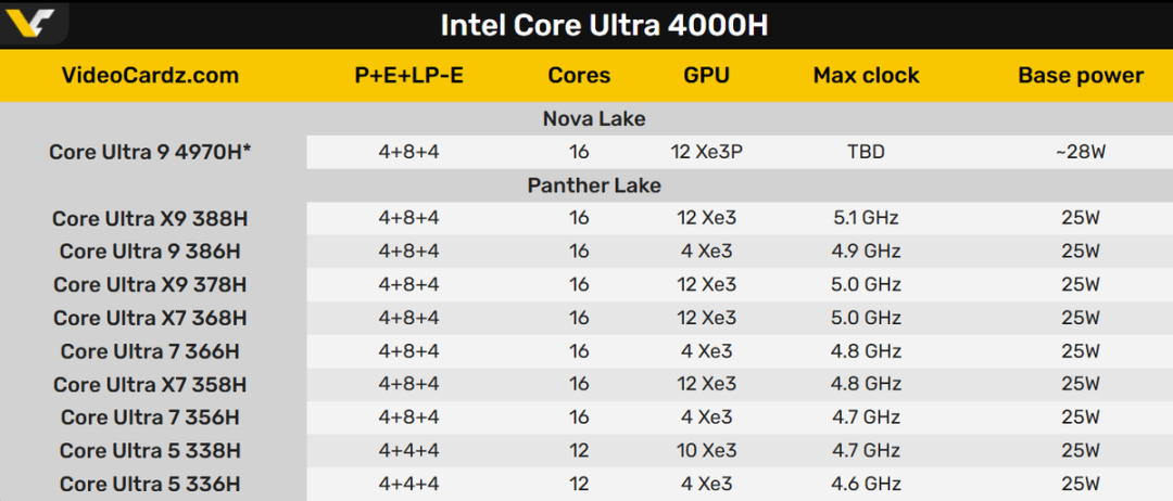 Intel Core Ultra 4000H系列规格对比表