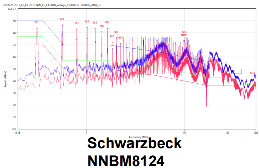 另一张频谱分析图，与上一张测试条件相同，下方标注为Schwarzbeck NNBM8124的对比结果