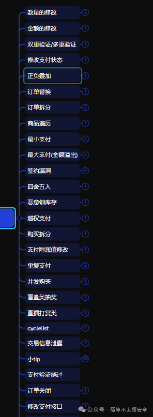常见支付漏洞测试思路列表图