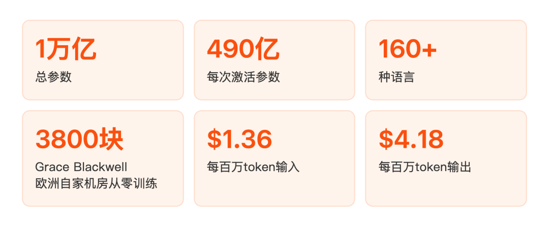 Mistral Large 4 关键参数数据卡片