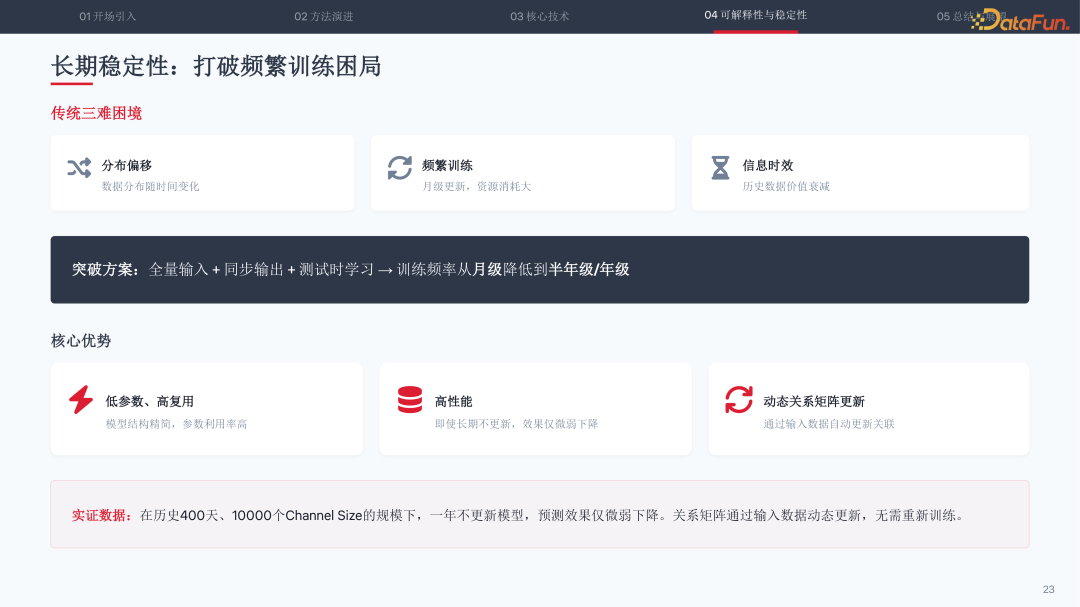 长期稳定性:打破频繁训练困局