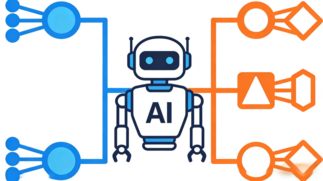 AI自主优化框架示意图