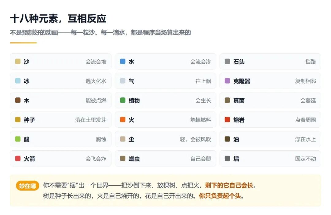 sandspiel 18种元素特性及反应规则表