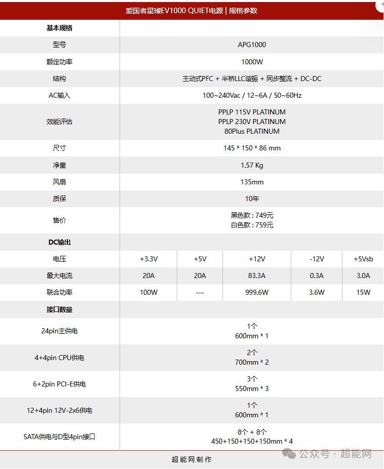 爱国者星璨EV1000 QUIET电源规格参数表