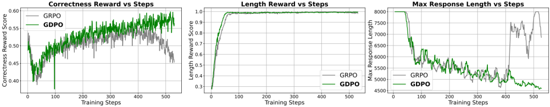 DeepSeek模型训练行为对比图