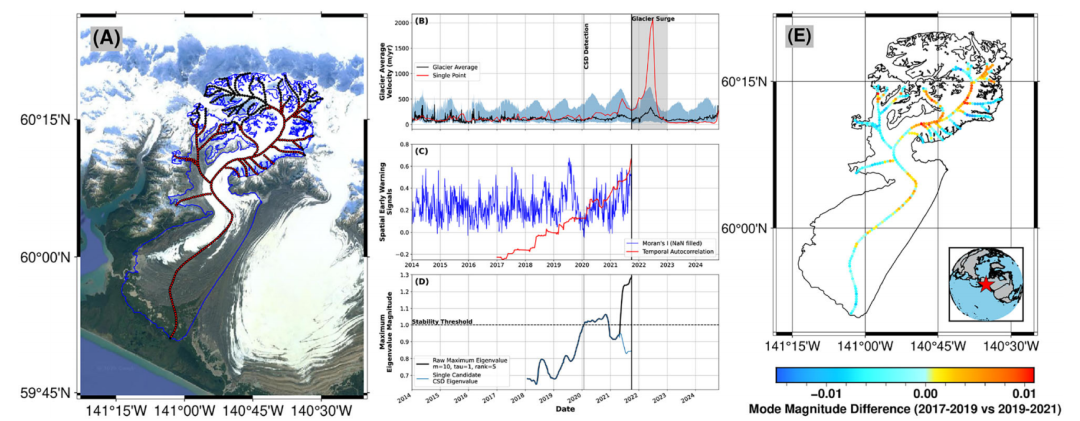 全冰川稳定性时空分析图