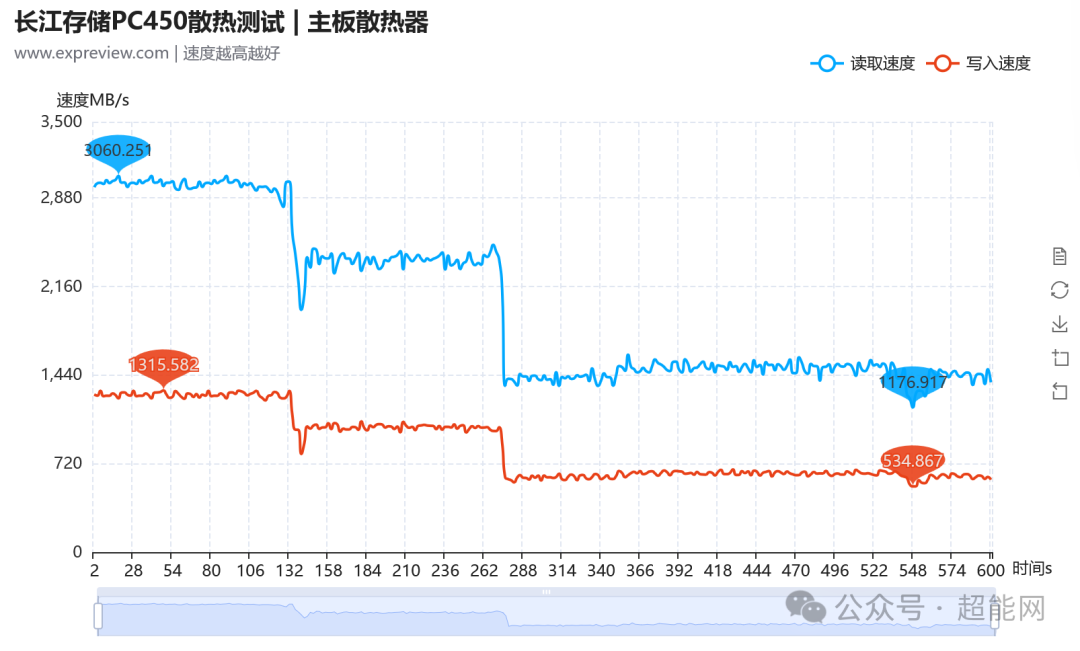 带散热器性能曲线