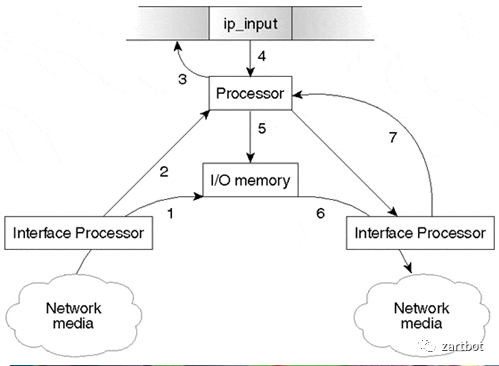可编程网络演进史：从软件转发到SmartNIC与QUIC - 图片 - 3