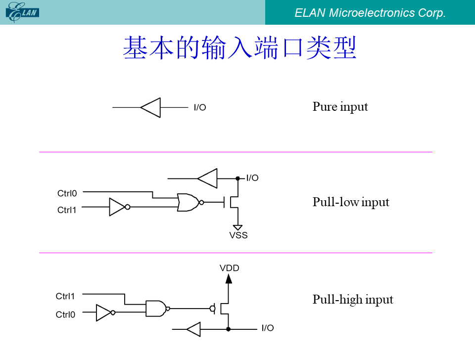 基本的输入端口类型电路示意图:Pure input, Pull-low input, Pull-high input