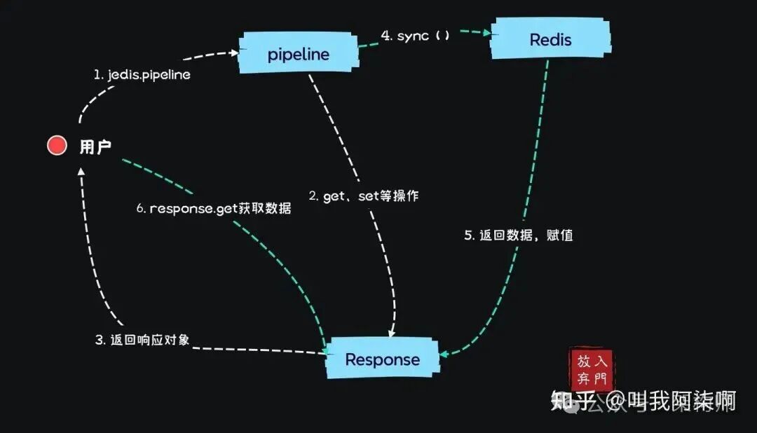 Pipeline数据回填示意