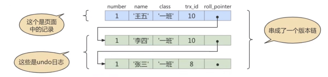 REPEATABLE READ 下初始版本链