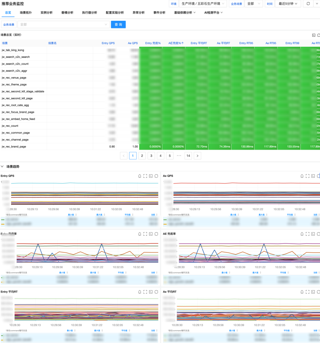 业务监控系统面板