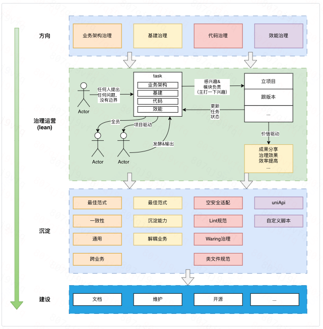 技术债务治理实战：企业级系统持续演进与Flutter代码质量优化方案 - 图片 - 1
