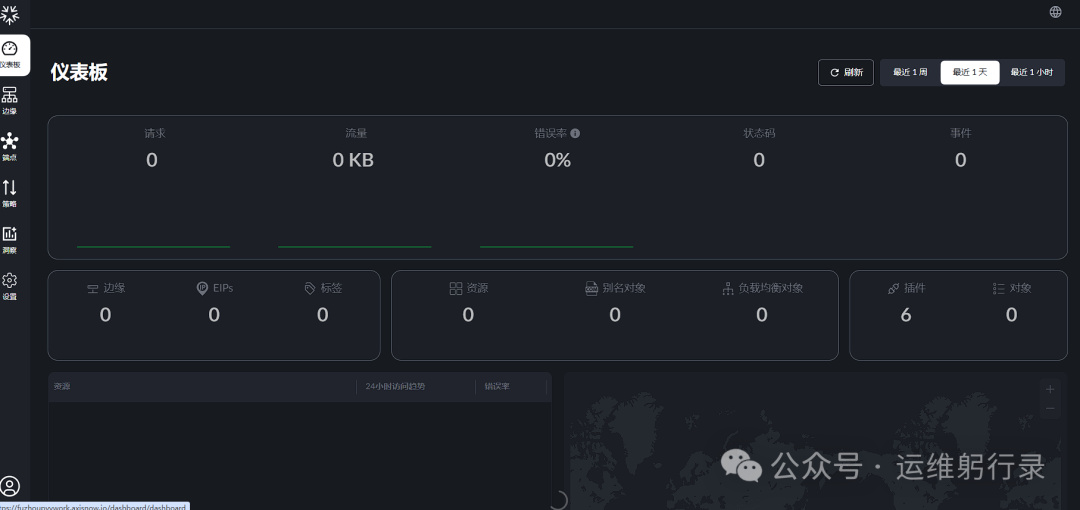AxisNow 仪表板概览