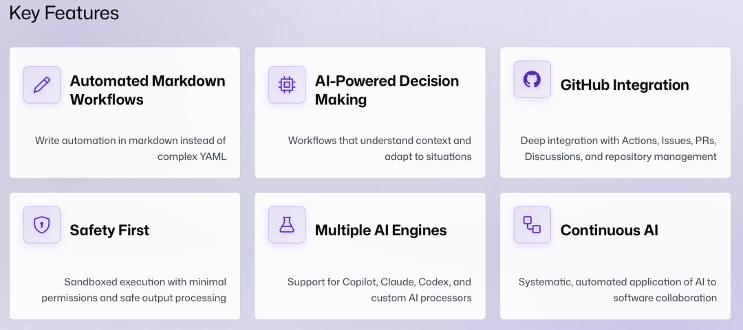Agentic Workflow 关键特性：Markdown编写、AI驱动、GitHub集成、安全优先、多引擎支持、持续AI