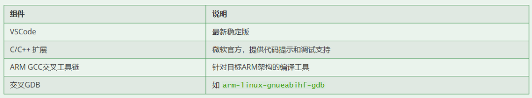 组件需求表格，列出VSCode、C/C++扩展、ARM GCC交叉工具链、交叉GDB四个必备组件