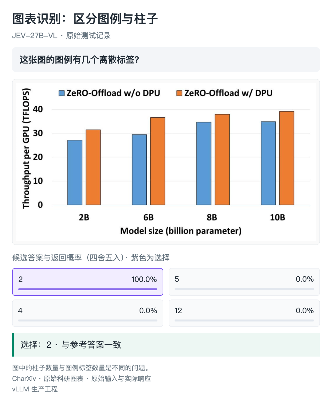 JEV-27B-VL 根据原始科研图表识别图例标签,展示问题与实际响应