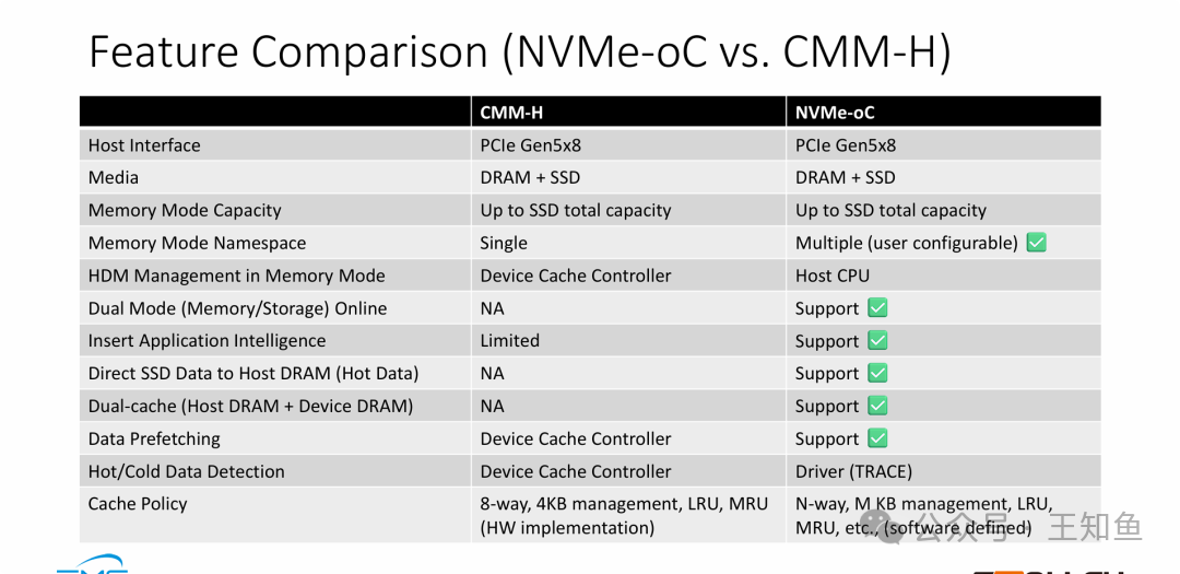 Feature Comparison (NVMe-oC vs. CMM-H)