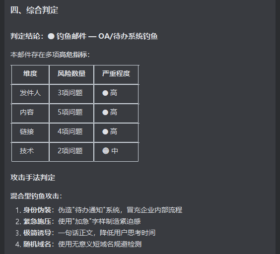 综合判定报告:混合型钓鱼攻击,包含身份伪装、紧急施压、极简诱导、随机域名四个维度