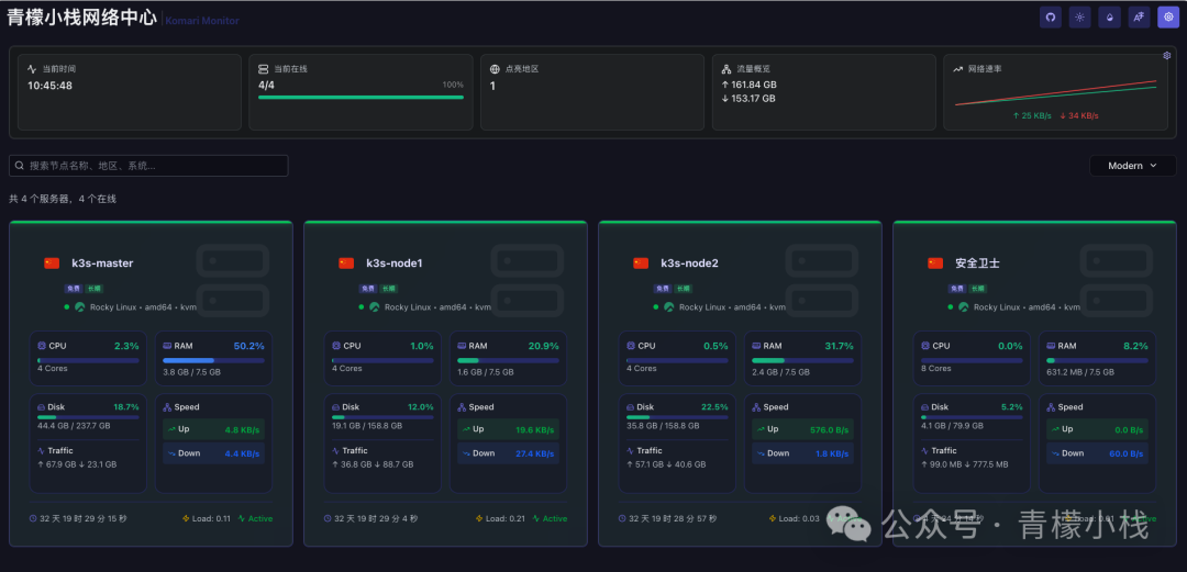 Komari服务器监控仪表盘界面示例