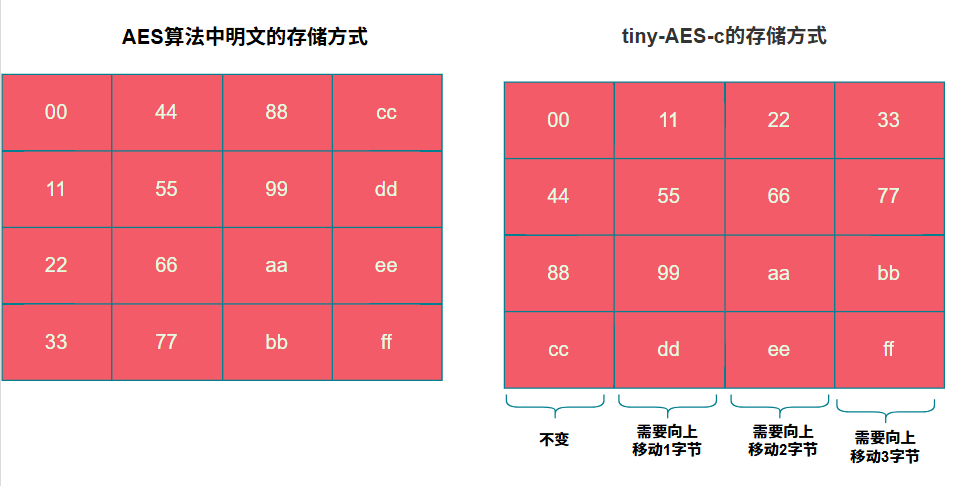 行位移代码解释图