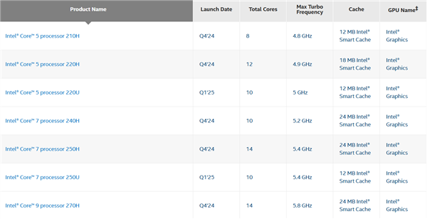 第二代酷睿移动处理器规格表
