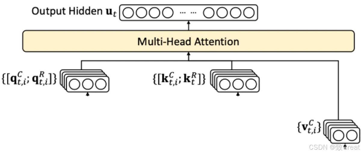 DeepSeek-R1模型架构深度解析:MLA与MoE技术详解 - 图片 - 19