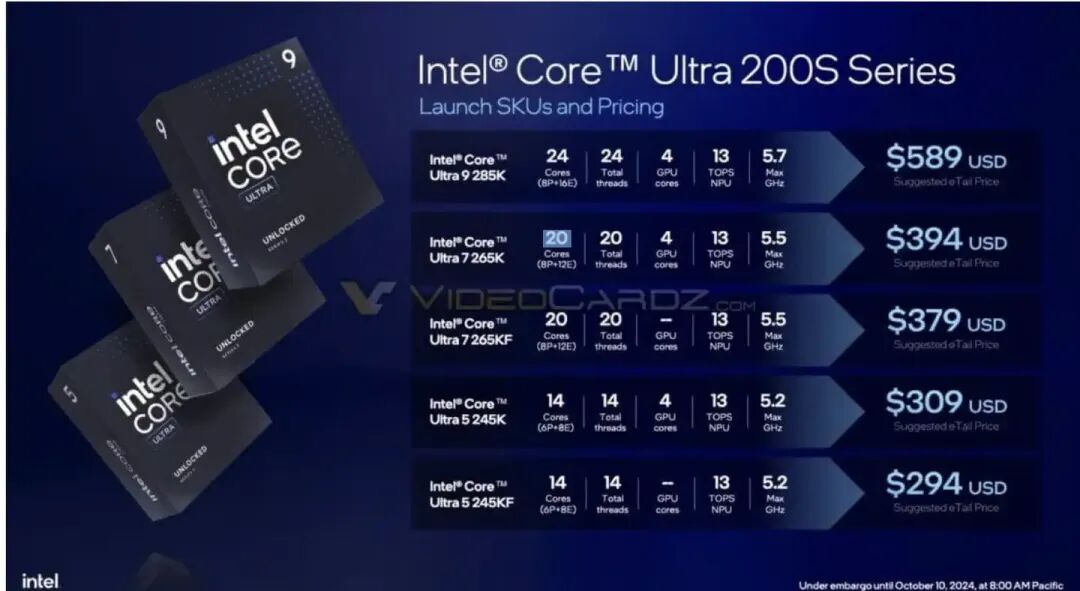Intel Core Ultra 200S 系列首发型号与价格表