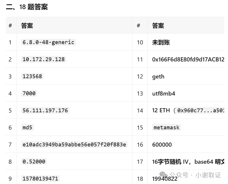 在线大模型18题完整答案汇总
