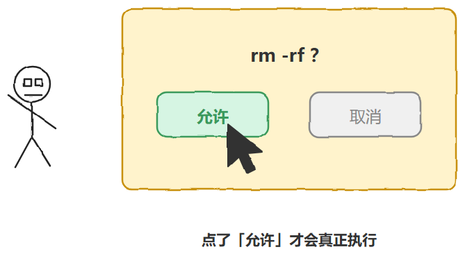 rm -rf命令需要用户点击允许才会真正执行的幽默示意