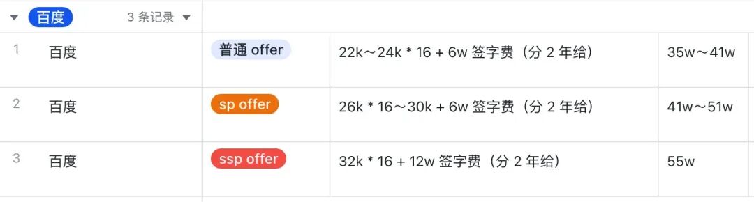 25届百度开发岗位薪资表