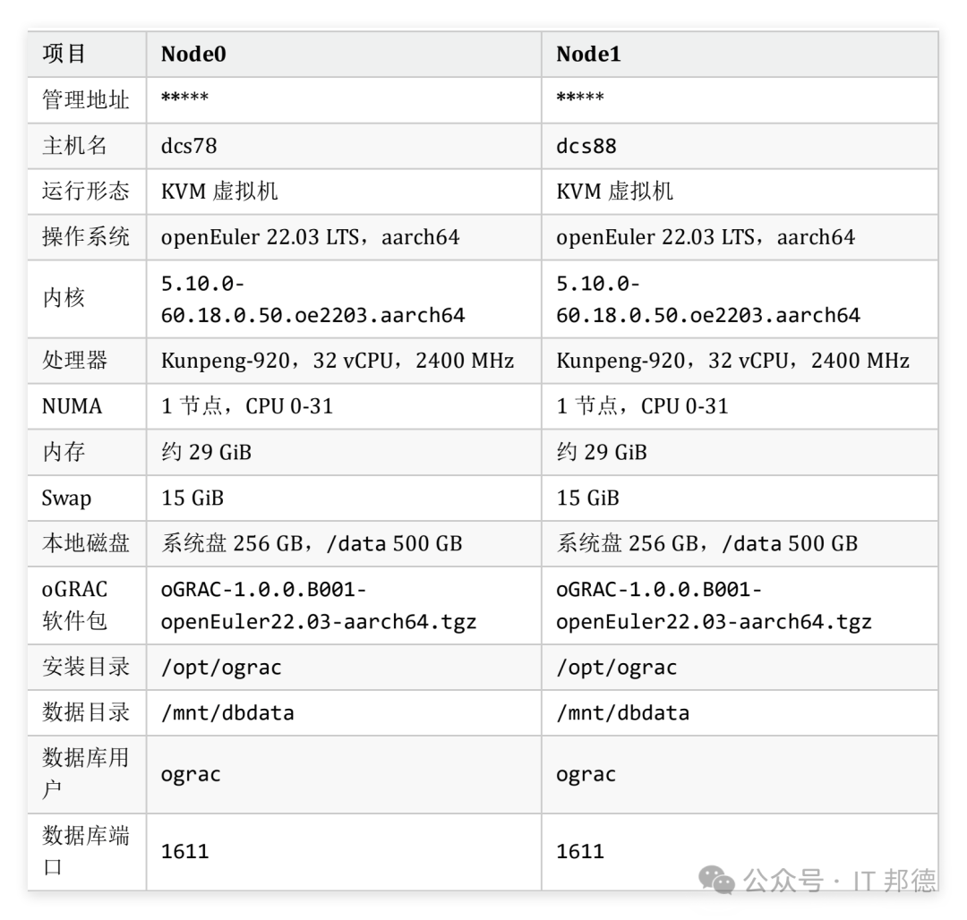 oGRAC 双节点硬件与配置信息表