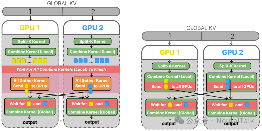 Flash Decode从细粒度等待到完全融合的优化演进过程