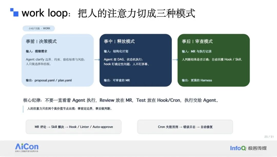 work loop:把人的注意力切成三种模式