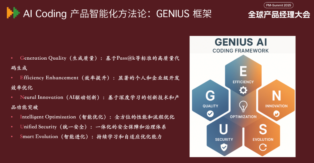 GENIUS AI Coding 产品框架,包含质量、效率、创新、优化、安全、进化六个维度