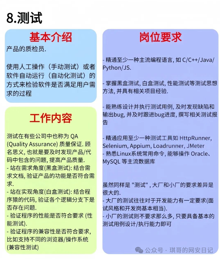 软件测试岗位职责与技能要求信息图