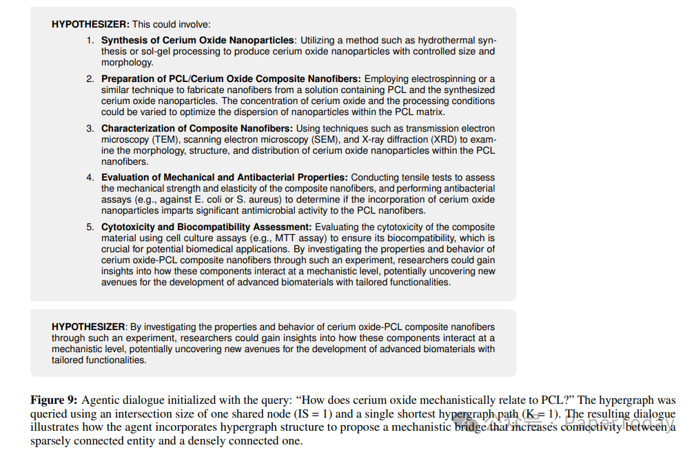 针对氧化铈-PCL复合纳米纤维的详细实验假设