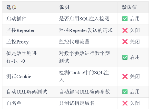 S-XIASQL插件配置选项表格截图