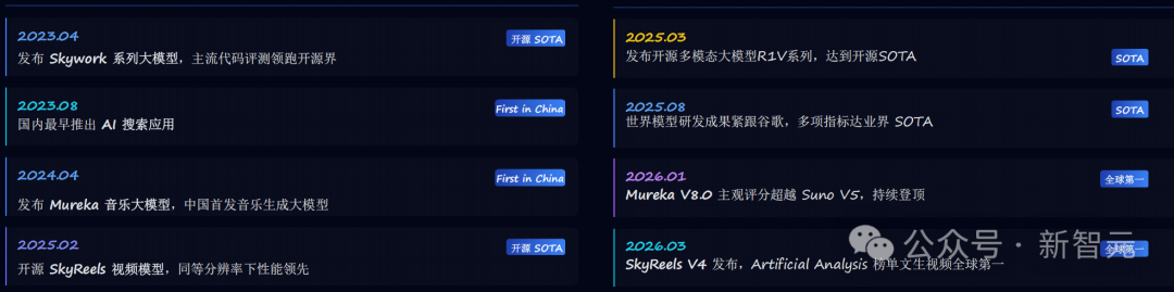 天工AI技术发展里程碑时间线